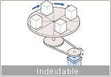 indextable