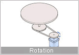 rotation